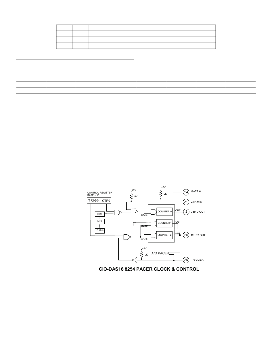 7 pacer clock control register | Measurement Computing CIO-DAS16Jr/16 User Manual | Page 19 / 26