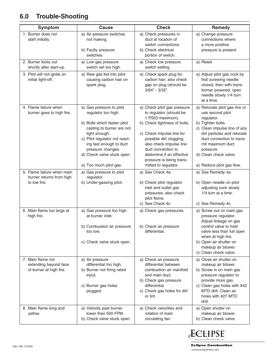 0 trouble-shooting | Eclipse Combustion AH User Manual | Page 8 / 8