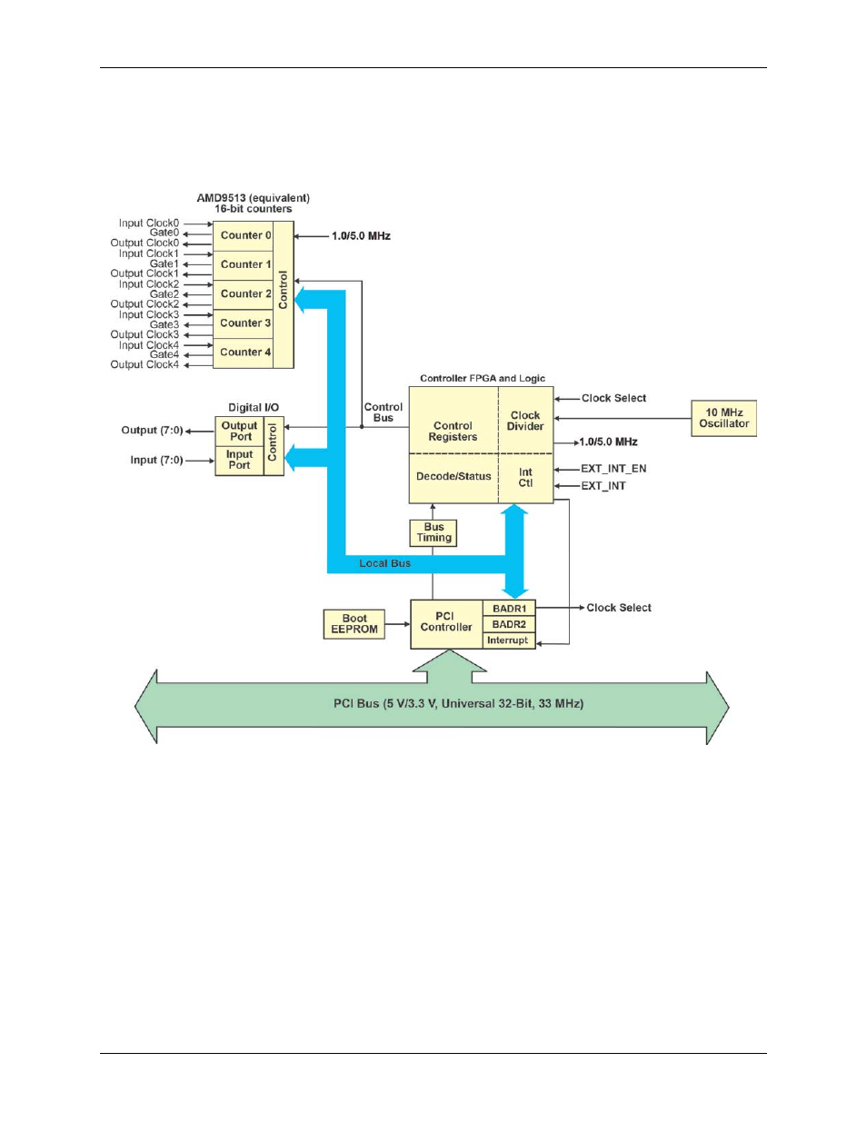 Pci-ctr05 block diagram m | Measurement Computing PCI-CTR05 User Manual | Page 6 / 18