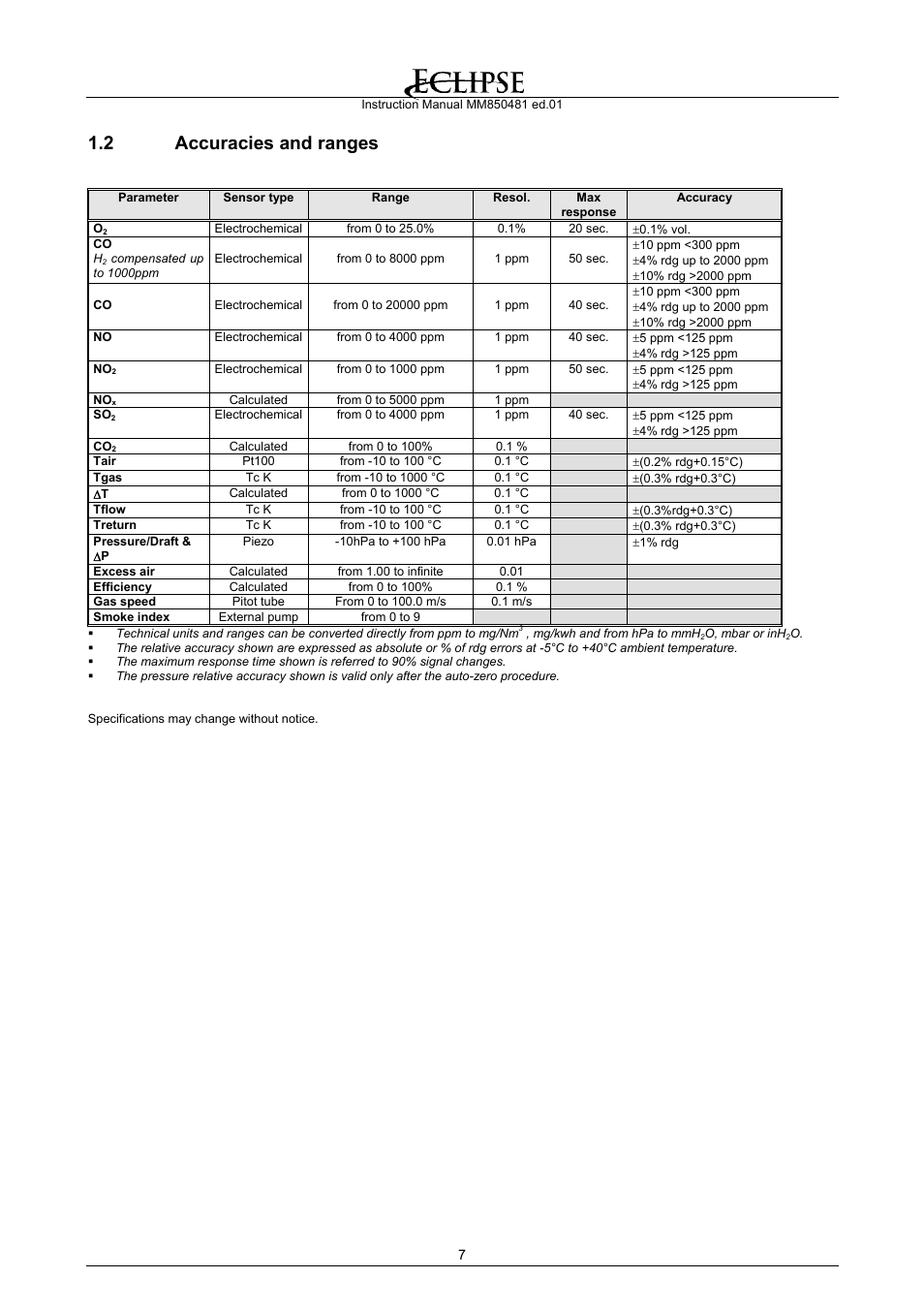 Accuracies and ranges, 2 accuracies and ranges | Eclipse Combustion EGA4 User Manual | Page 7 / 50