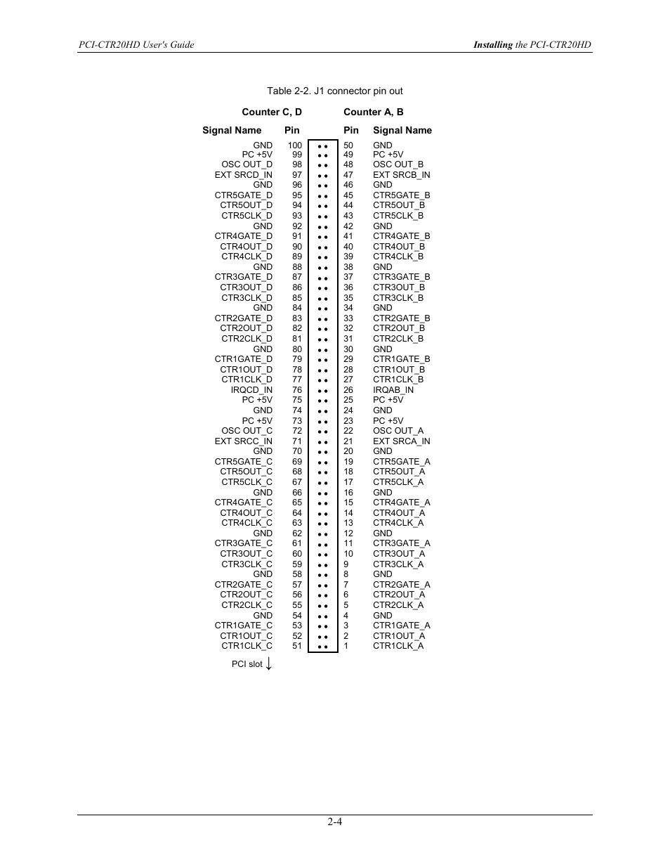 Measurement Computing PCI-CTR20HD User Manual | Page 12 / 21
