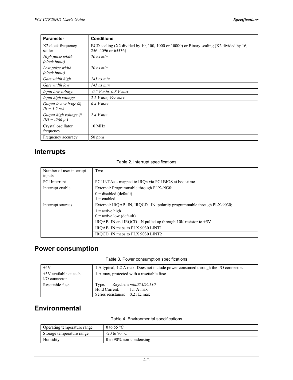 Interrupts, Power consumption, Environmental | Interrupts -2, Power consumption -2, Environmental -2 | Measurement Computing PCI-CTR20HD User Manual | Page 17 / 21