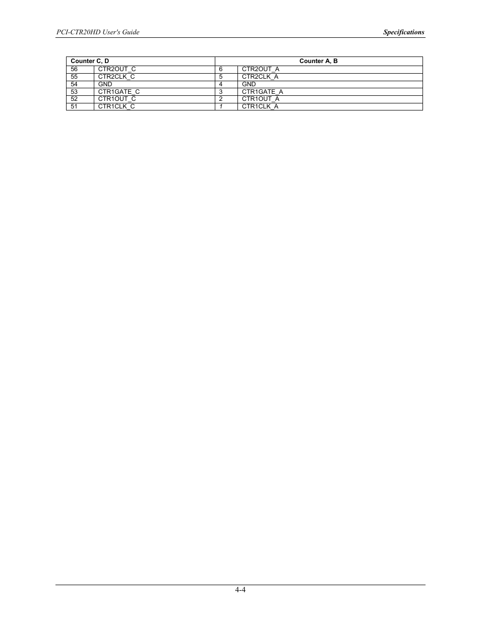 Measurement Computing PCI-CTR20HD User Manual | Page 19 / 21