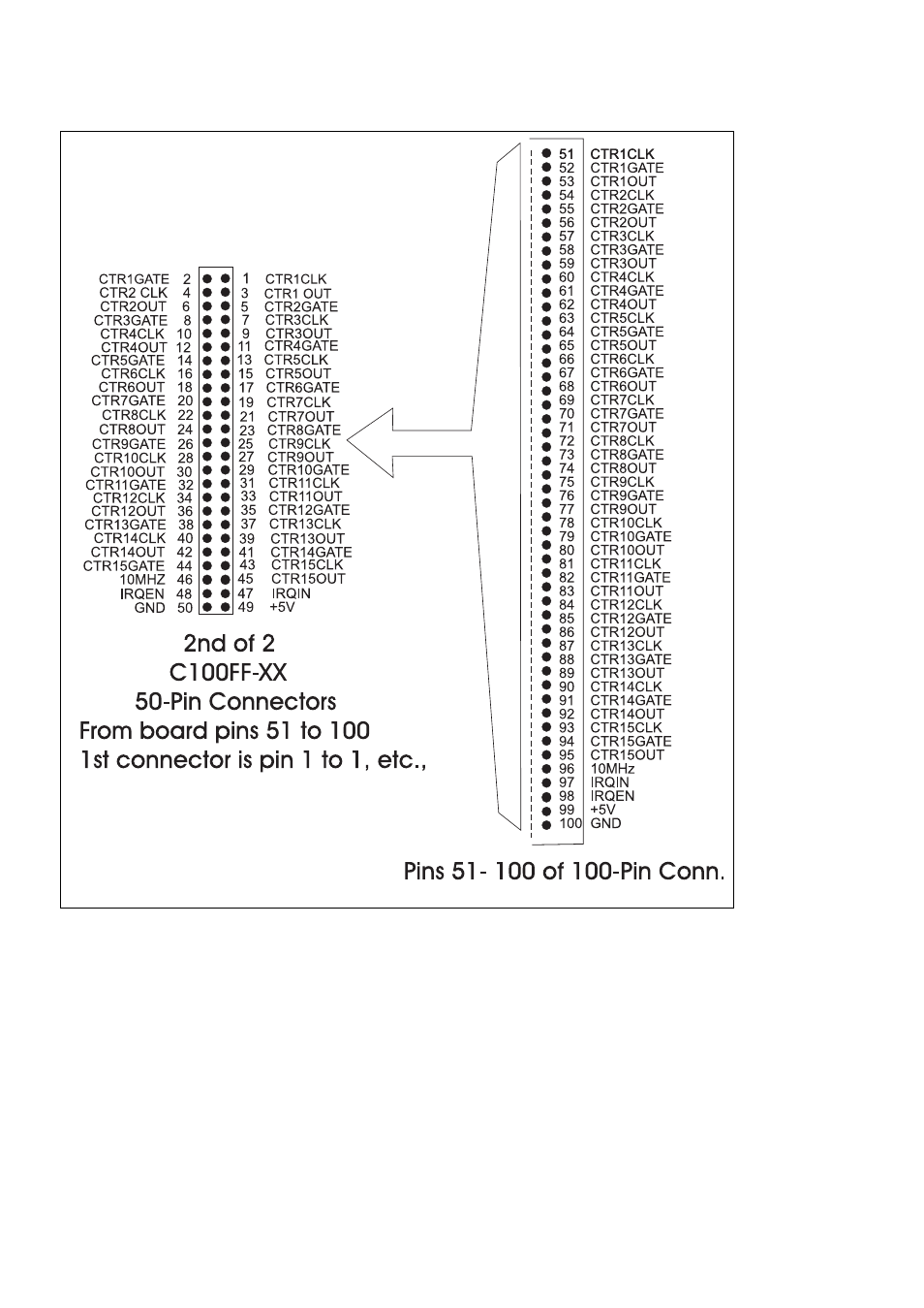 Measurement Computing PCI-DIO48H/CTR15 User Manual | Page 9 / 28