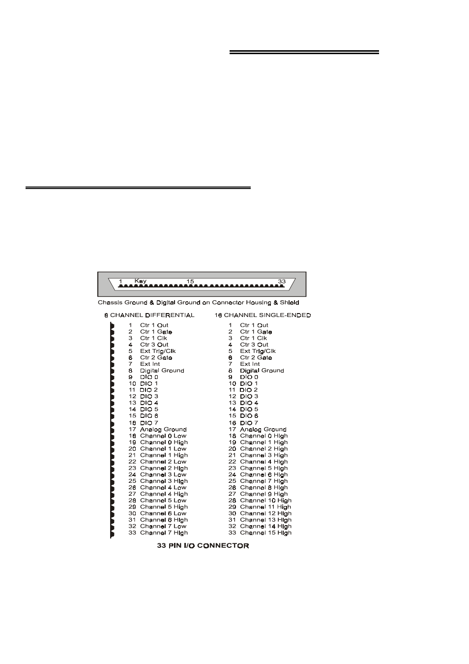 5 i/o connector | Measurement Computing PCM-DAS16x/16 User Manual | Page 17 / 40