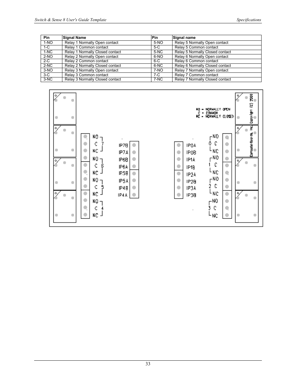 Measurement Computing SWITCH User Manual | Page 33 / 34