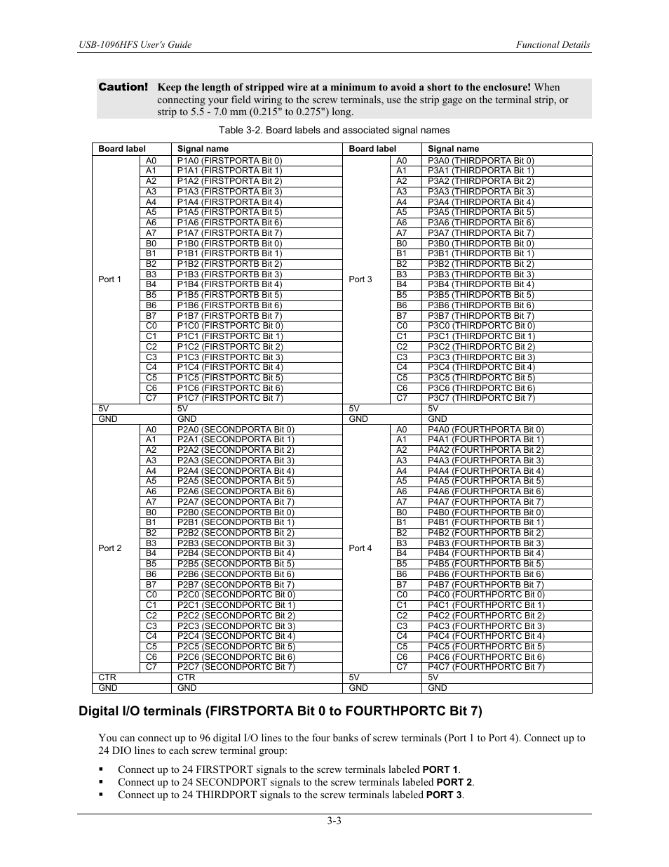 Digital i/o terminals \(firstporta bit 0 to four | Measurement Computing USB-1096HFS User Manual | Page 16 / 27