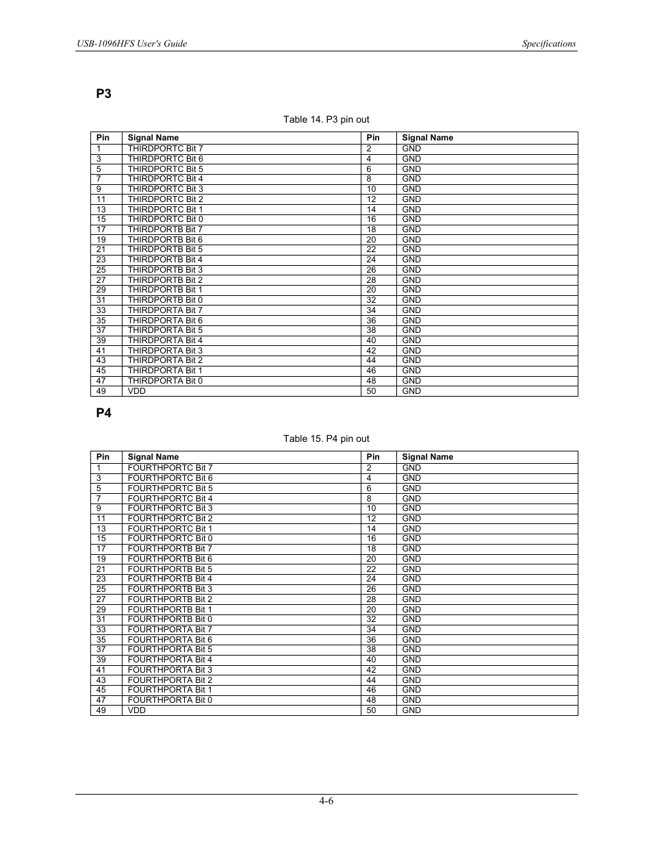 P3 -6, P4 -6 | Measurement Computing USB-1096HFS User Manual | Page 25 / 27