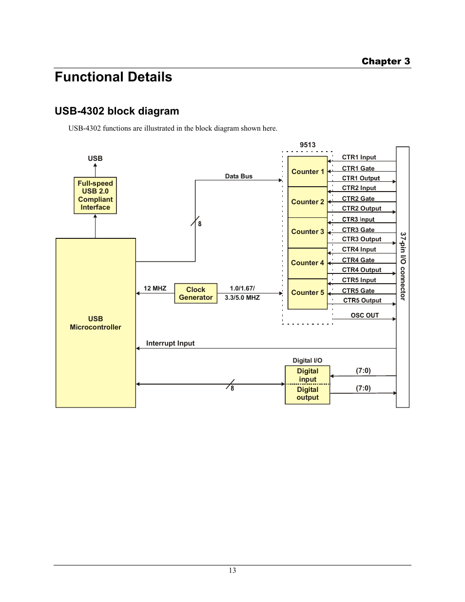 Functional details, Usb-4302 block diagram, Chapter 3 | Measurement Computing USB-4302 User Manual | Page 13 / 28