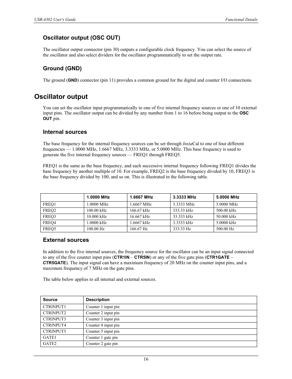 Oscillator output, Oscillator output (osc out), Ground (gnd) | Internal sources, External sources | Measurement Computing USB-4302 User Manual | Page 16 / 28