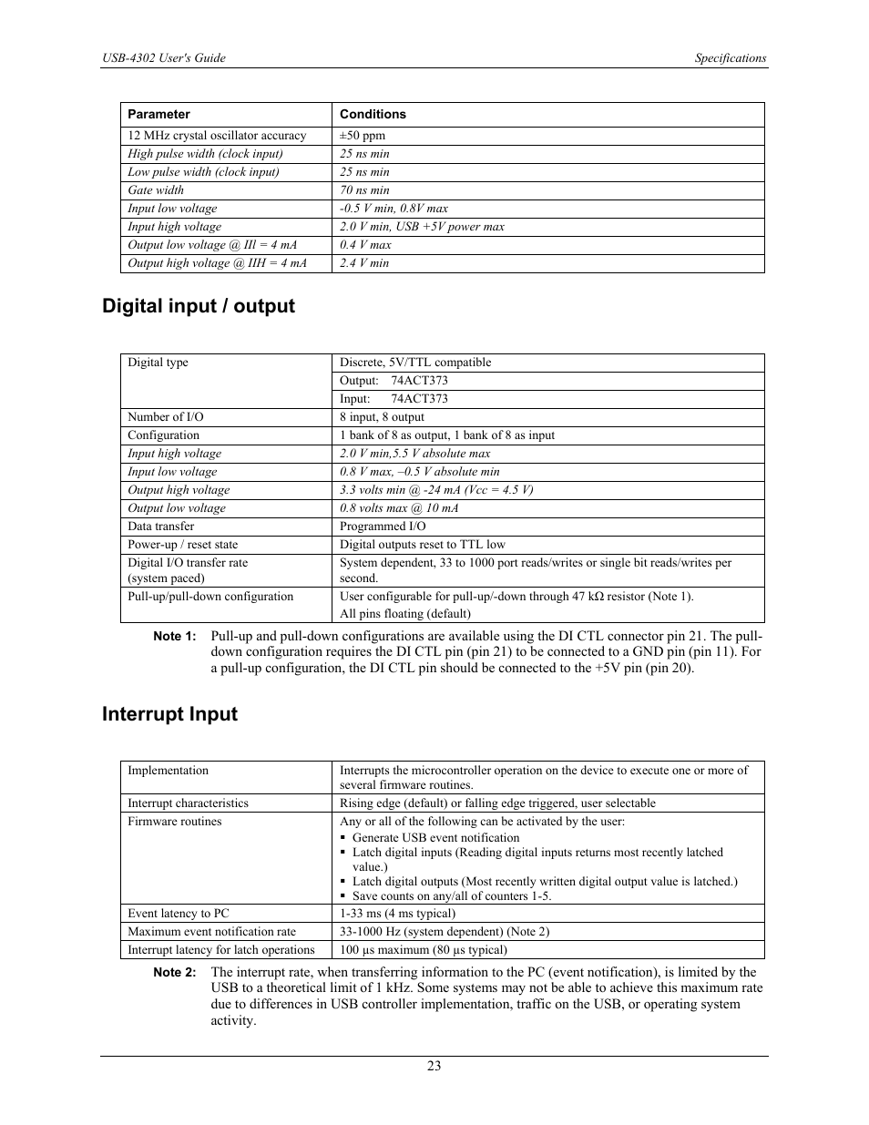 Digital input / output, Interrupt input | Measurement Computing USB-4302 User Manual | Page 23 / 28