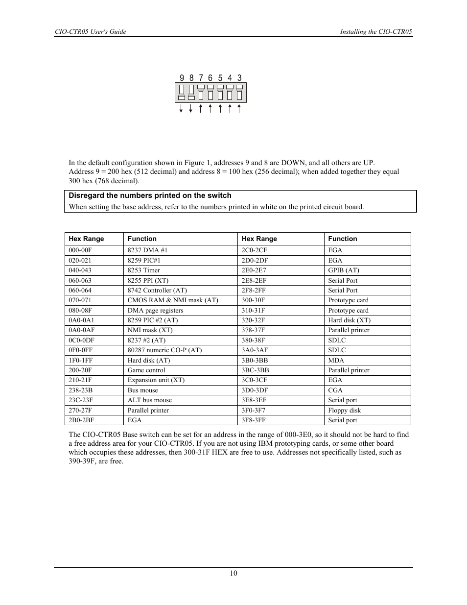 Measurement Computing CIO-CTR05 User Manual | Page 10 / 17