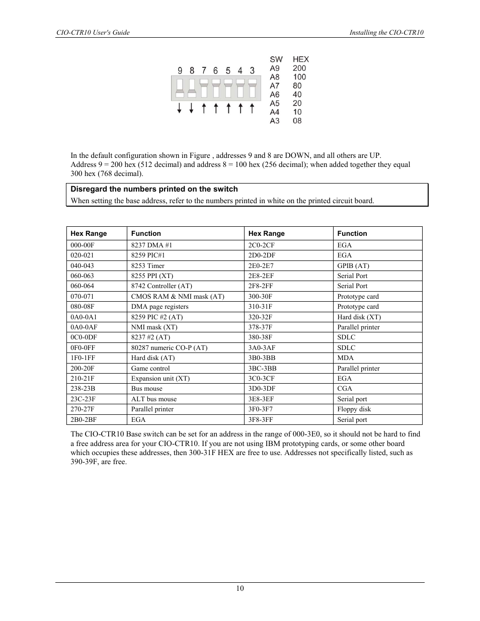 Measurement Computing CIO-CTR10 User Manual | Page 10 / 18