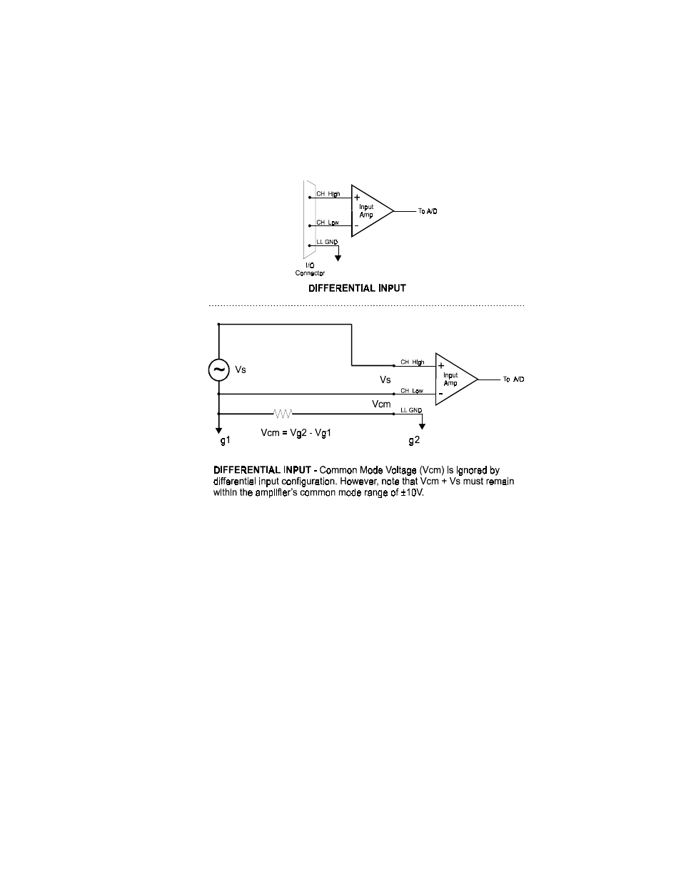 Measurement Computing CIO-DAS16 User Manual | Page 14 / 36