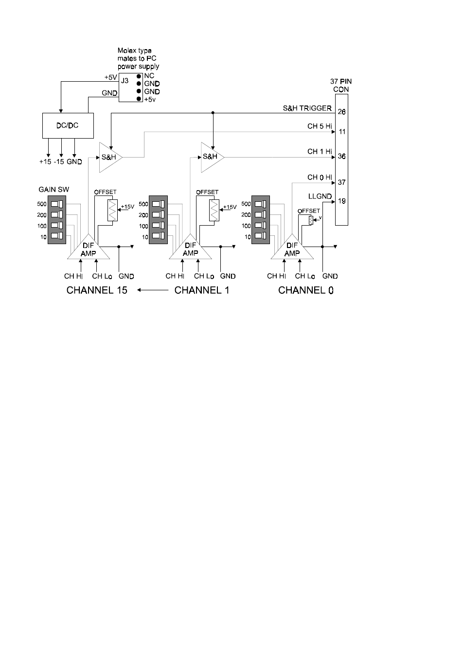 Measurement Computing CIO-SSH16 User Manual | Page 15 / 32
