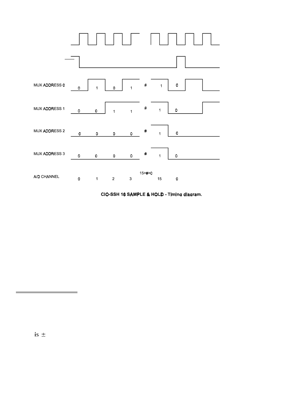 5 droop rate | Measurement Computing CIO-SSH16 User Manual | Page 16 / 32