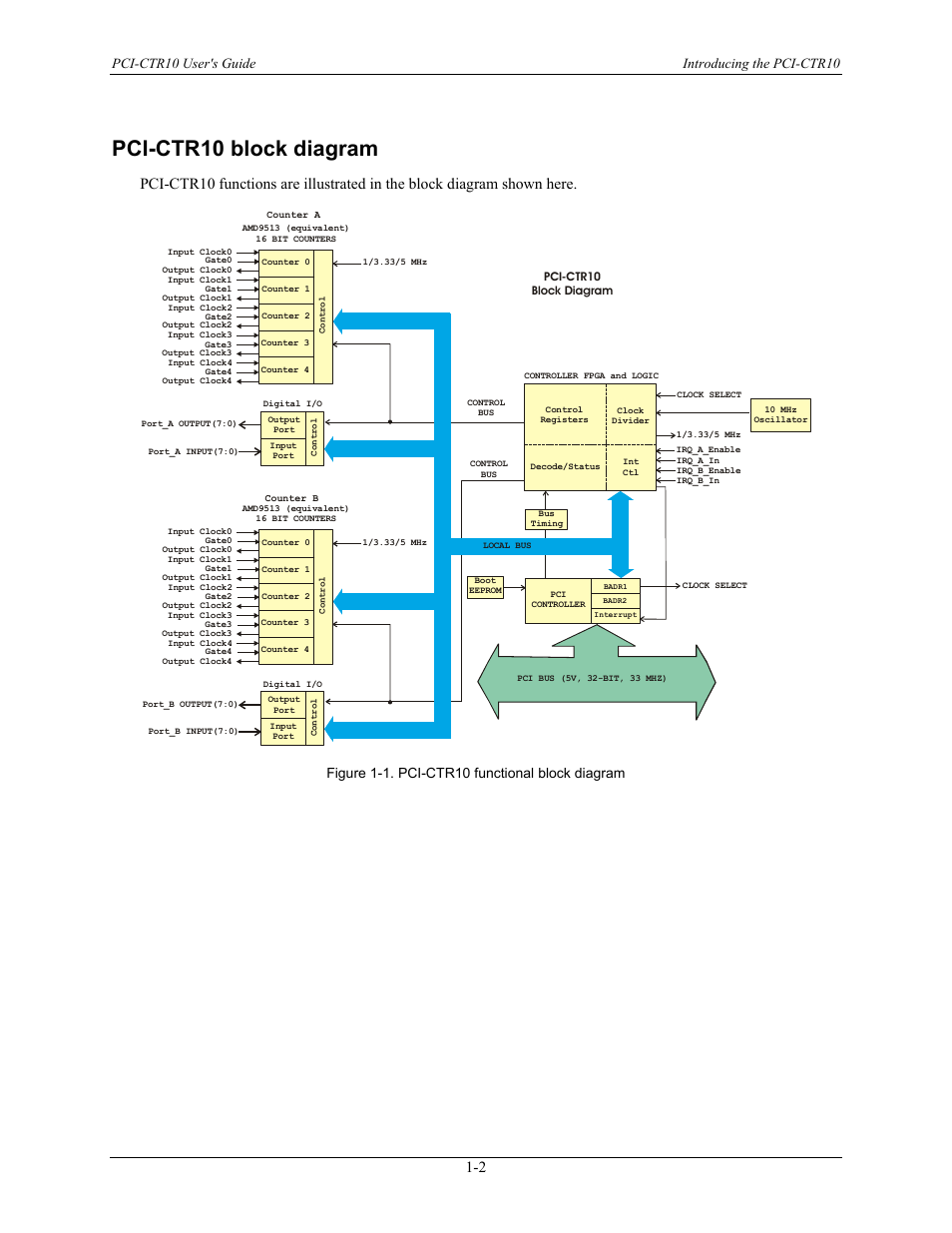 Pci-ctr10 block diagram, Pci-ctr10 block diagram -2, Pci-ctr10 user's guide introducing the pci-ctr10 | Figure 1-1. pci-ctr10 functional block diagram | Measurement Computing PCI-CTR10 User Manual | Page 8 / 19
