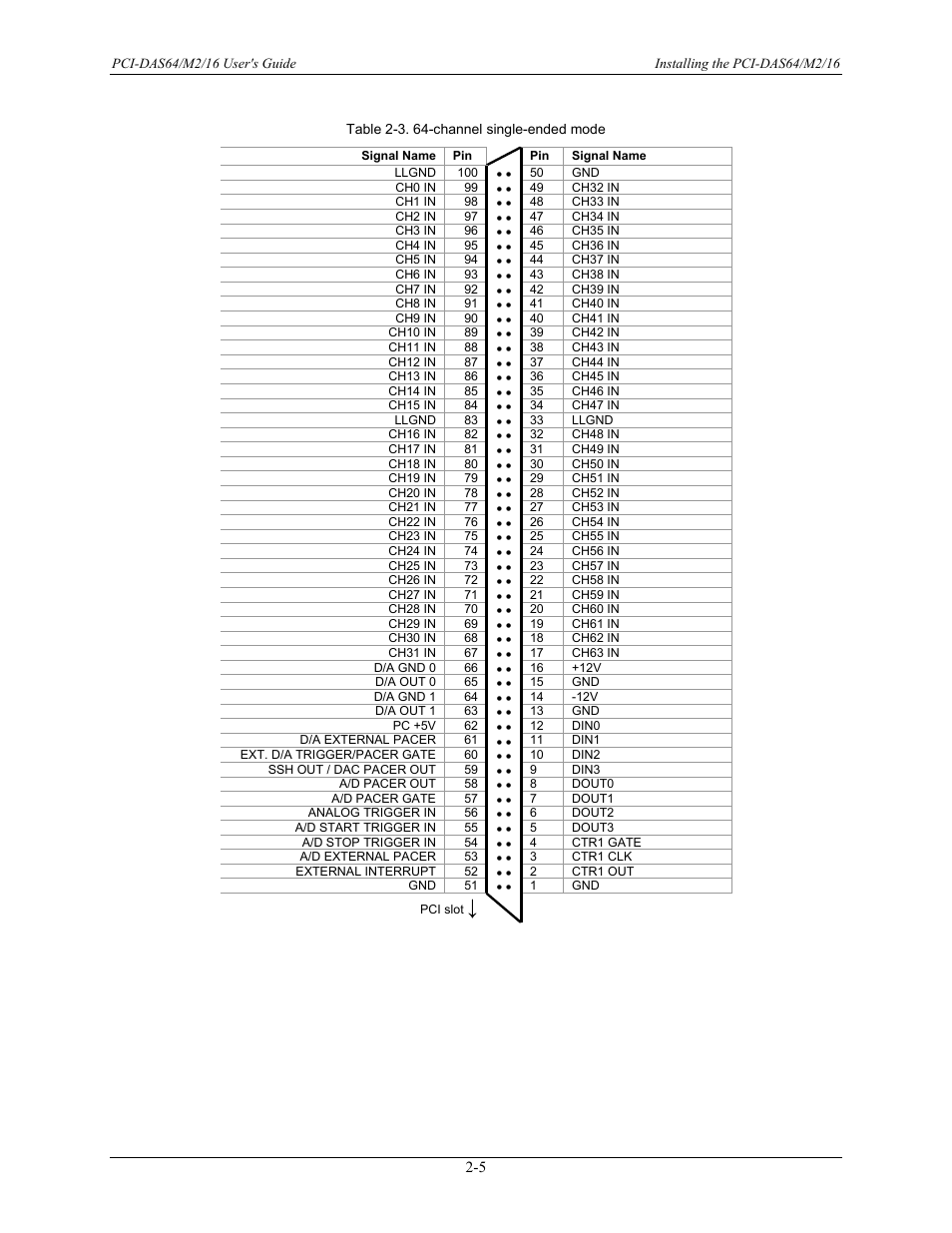 Measurement Computing PCI-DAS64/M2/16 User Manual | Page 13 / 36