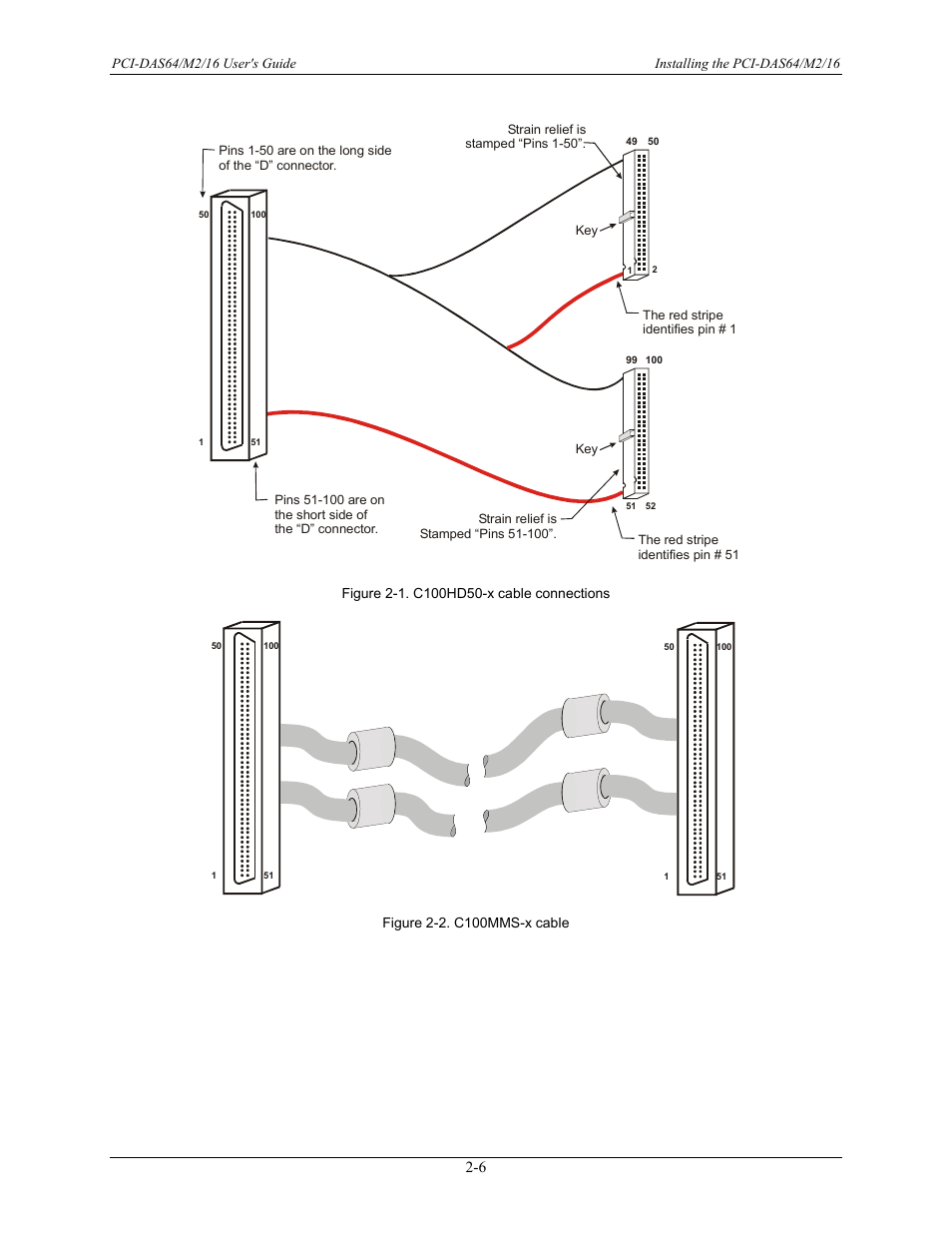 Measurement Computing PCI-DAS64/M2/16 User Manual | Page 14 / 36