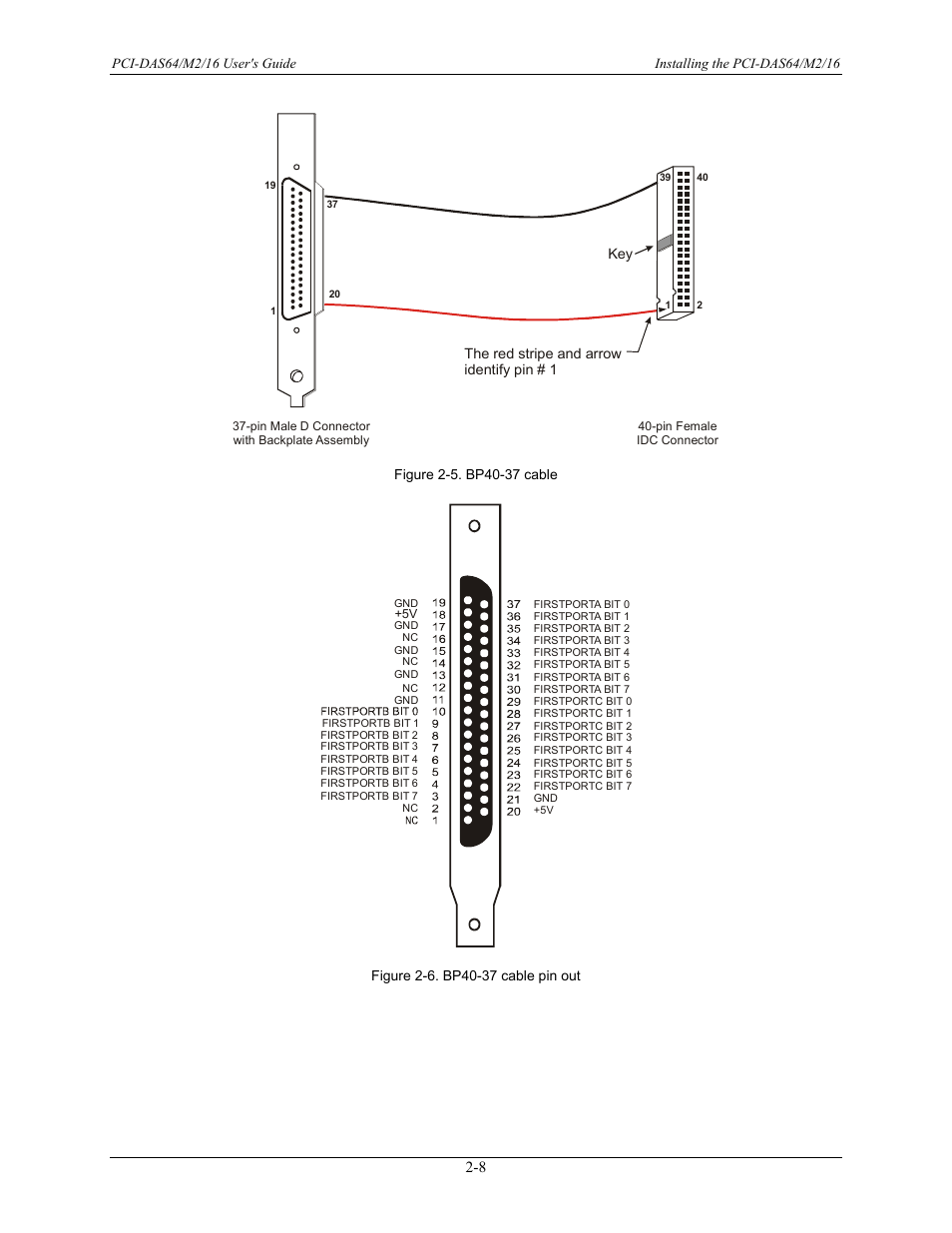Measurement Computing PCI-DAS64/M2/16 User Manual | Page 16 / 36