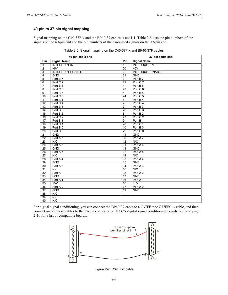 Pin to 37-pin signal mapping | Measurement Computing PCI-DAS64/M2/16 User Manual | Page 17 / 36