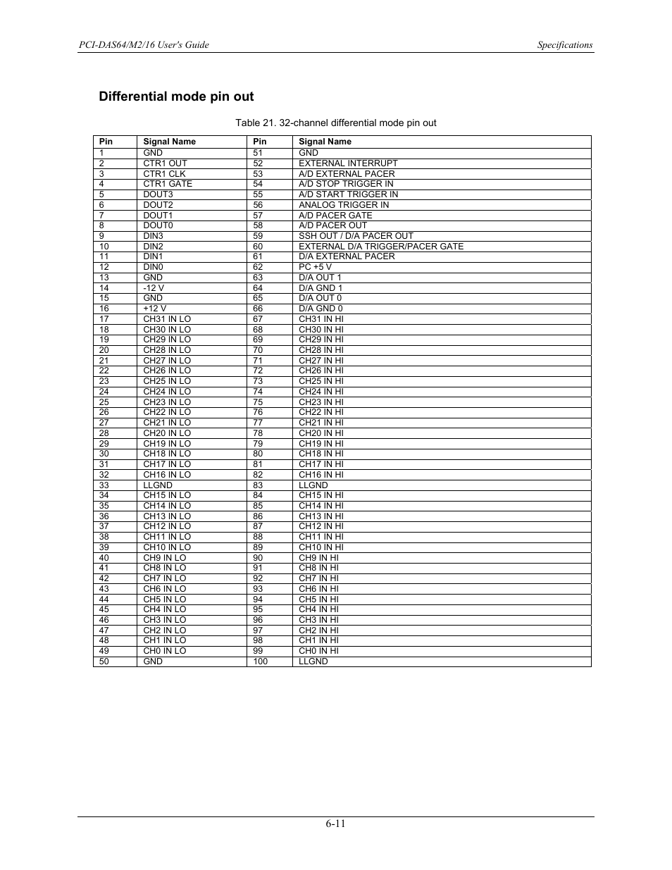 Differential mode pin out, Differential mode pin out -11 | Measurement Computing PCI-DAS64/M2/16 User Manual | Page 32 / 36