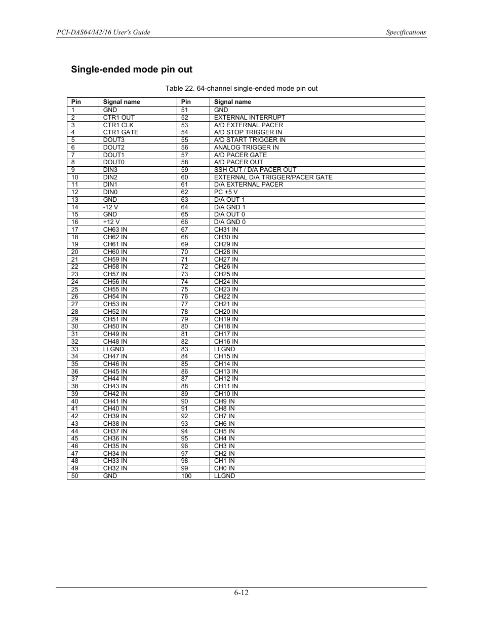 Single-ended mode pin out, Single-ended mode pin out -12 | Measurement Computing PCI-DAS64/M2/16 User Manual | Page 33 / 36