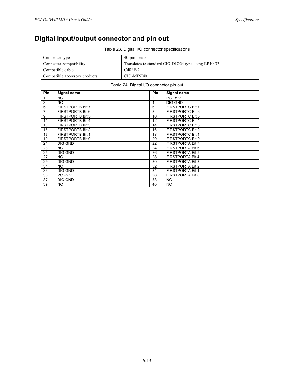 Digital input/output connector and pin out, Digital input/output connector and pin out -13 | Measurement Computing PCI-DAS64/M2/16 User Manual | Page 34 / 36