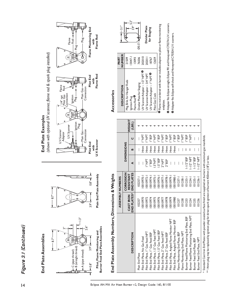 Figur e 3 .1 (c ontinued), Accessories | Eclipse Combustion AIRHEAT AH-MA User Manual | Page 14 / 26