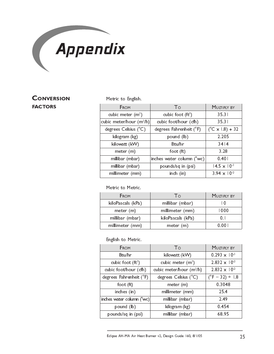 Appendix | Eclipse Combustion AIRHEAT AH-MA User Manual | Page 25 / 26