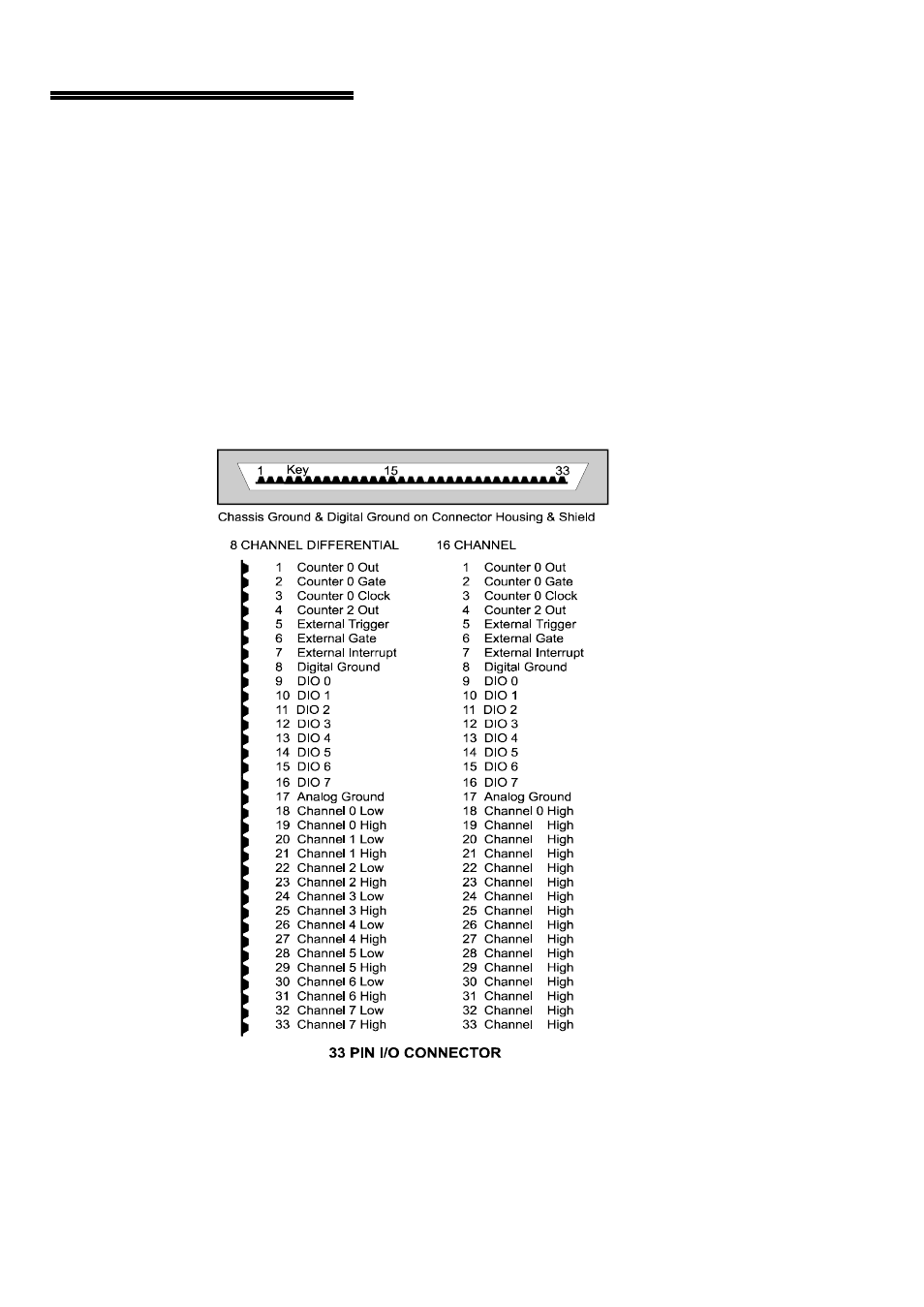 3 i/o connector | Measurement Computing PCM-DAS16D/12 User Manual | Page 8 / 36