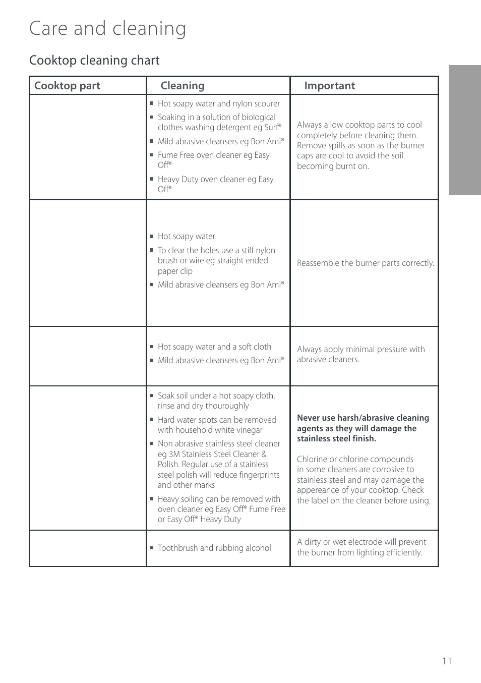 Care and cleaning, Cooktop cleaning chart | Cuisine-Cookware GC912 User Manual | Page 13 / 52