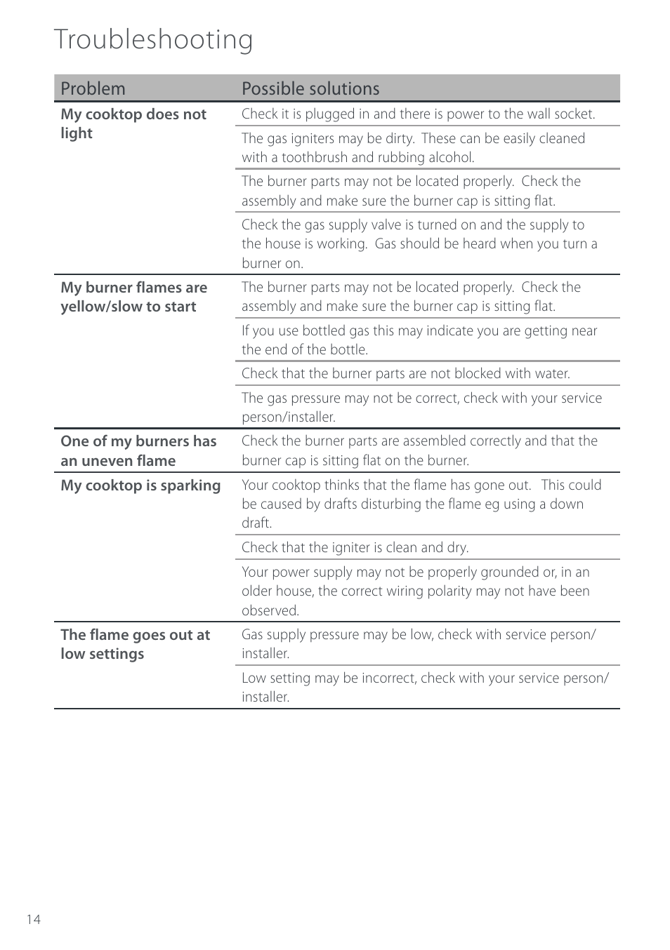 Troubleshooting, Problem possible solutions | Cuisine-Cookware GC912 User Manual | Page 16 / 52