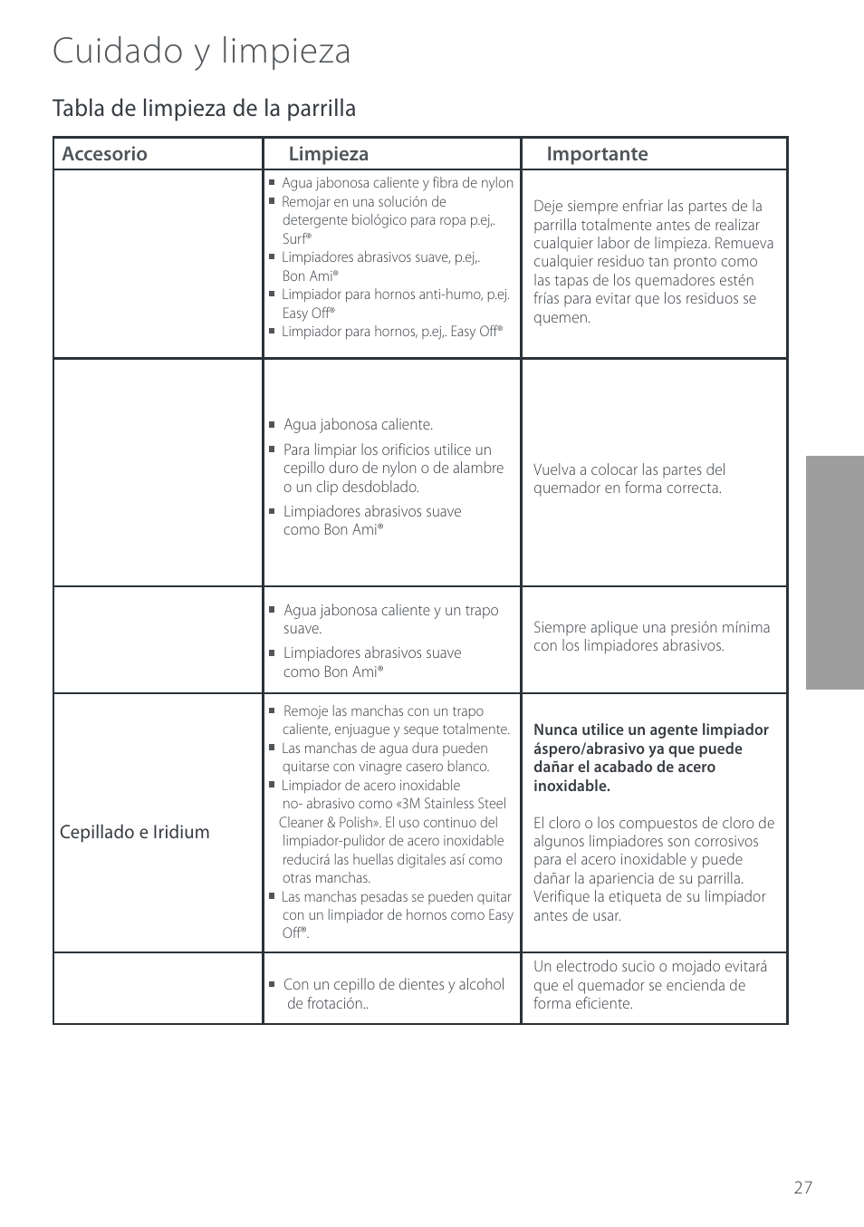 Cuidado y limpieza, Tabla de limpieza de la parrilla | Cuisine-Cookware GC912 User Manual | Page 29 / 52