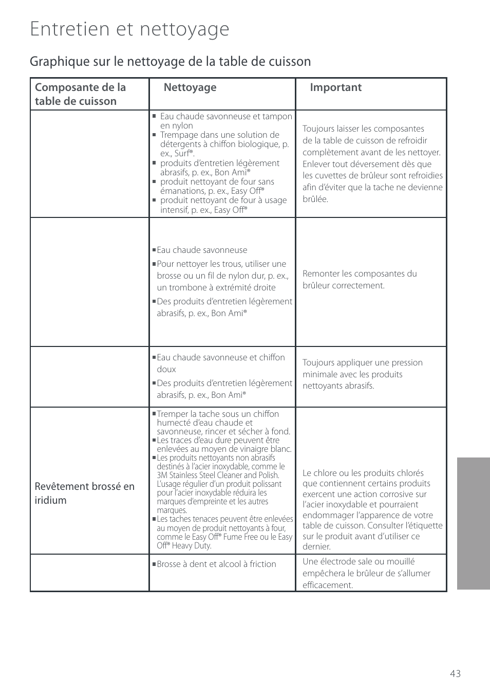 Entretien et nettoyage, Graphique sur le nettoyage de la table de cuisson | Cuisine-Cookware GC912 User Manual | Page 45 / 52