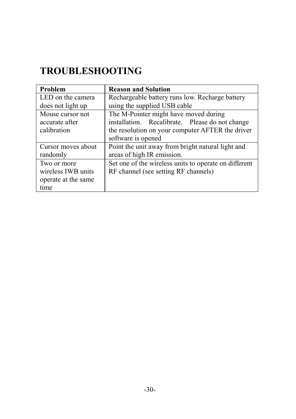Troubleshooting | MEGAPOWER ML11 User Manual | Page 30 / 32