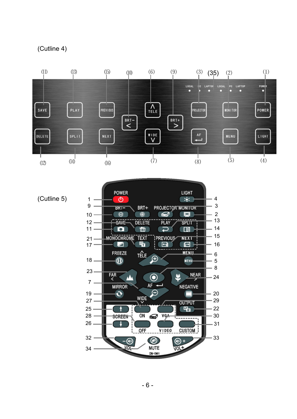 4 control panel / remote control | MEGAPOWER MVP-886 User Manual | Page 10 / 50