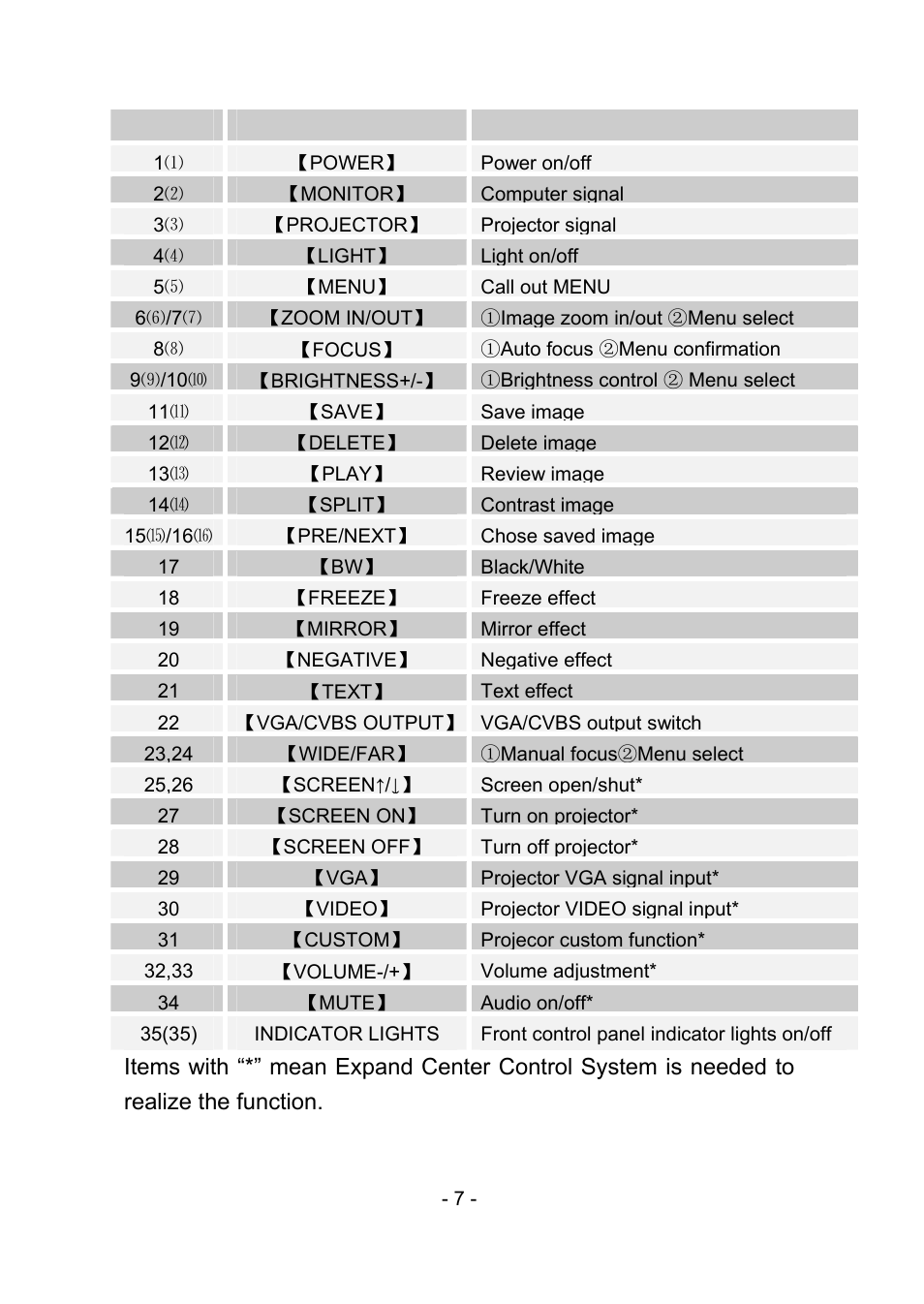 MEGAPOWER MVP-886 User Manual | Page 11 / 50