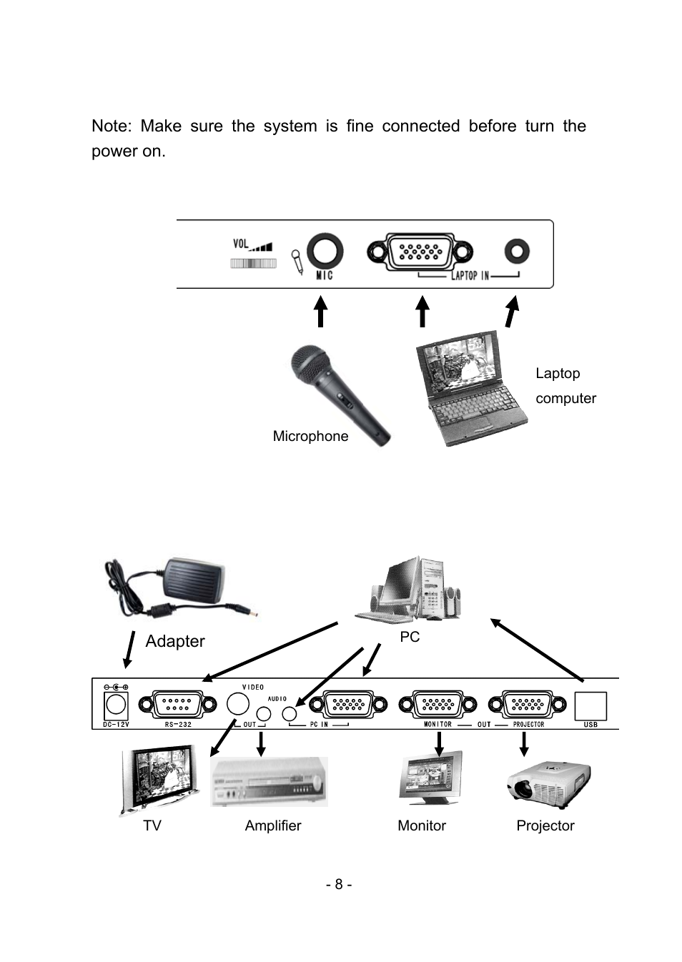 5 connection, 1 side panel connection, 2 back panel connection | MEGAPOWER MVP-886 User Manual | Page 12 / 50