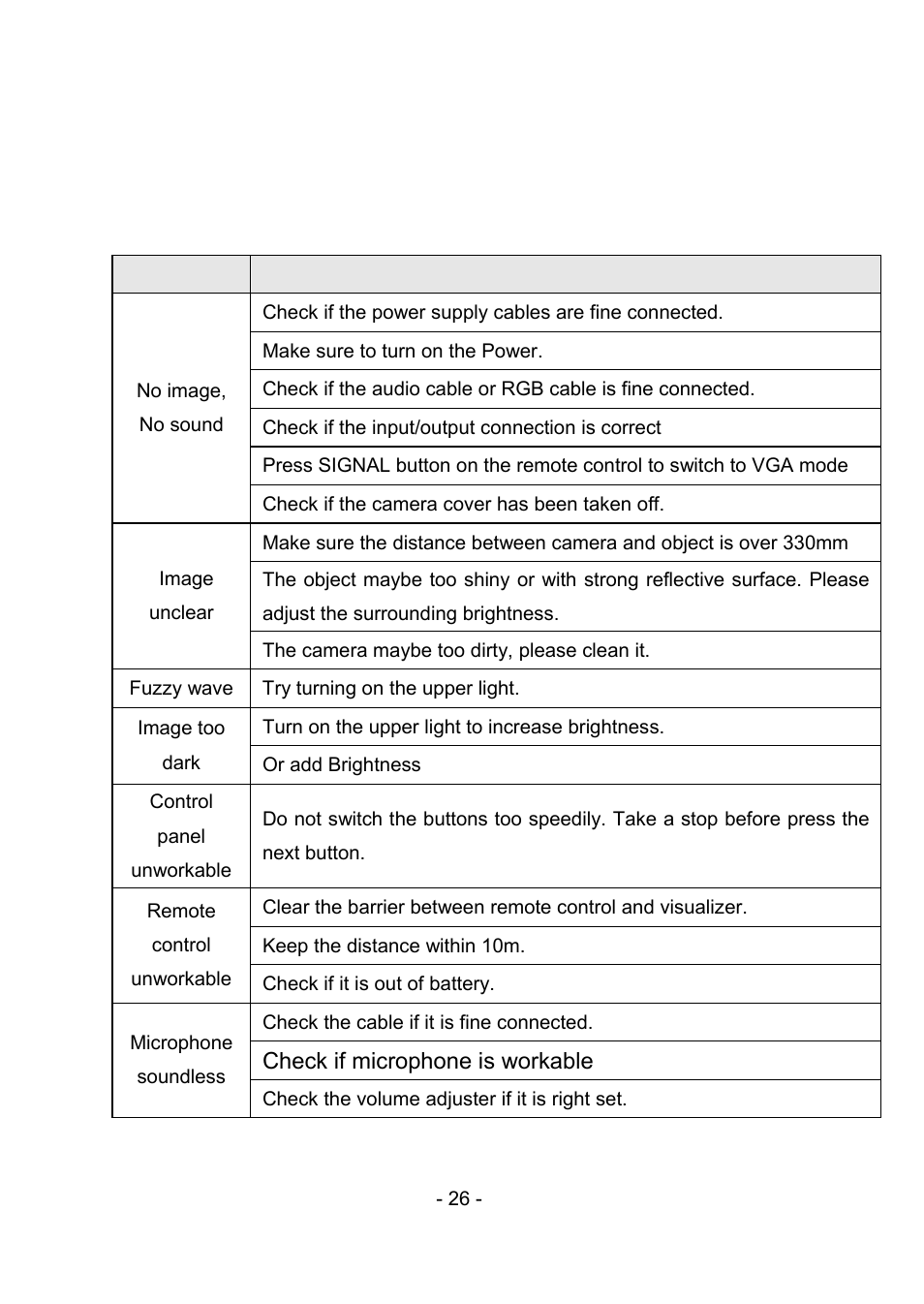 13 q&a | MEGAPOWER MVP-886 User Manual | Page 30 / 50