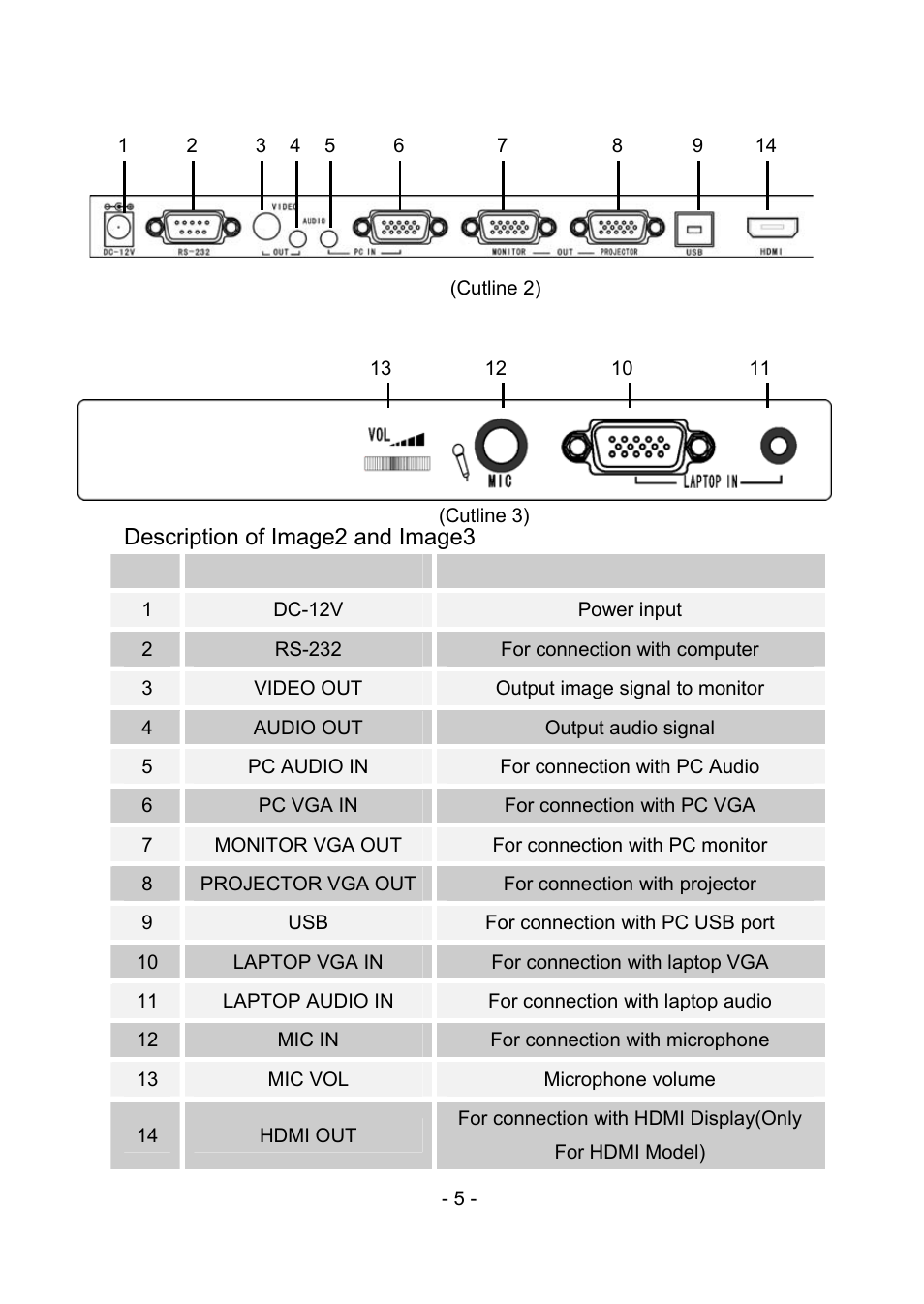 2 back ports, 3 side ports | MEGAPOWER MVP-886 User Manual | Page 9 / 50