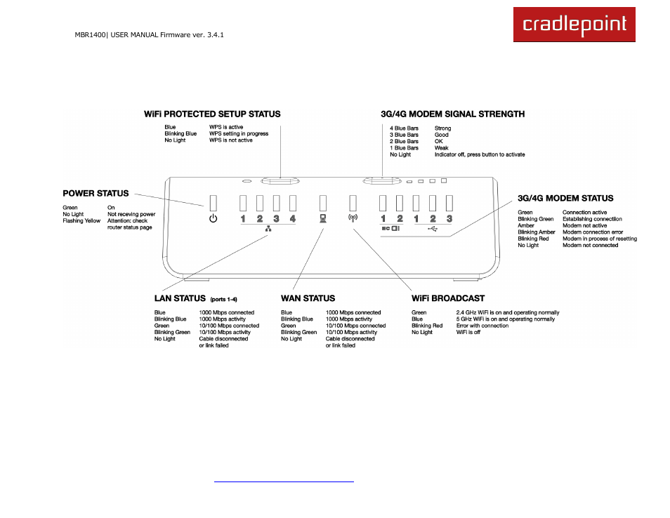 2 leds | Cradlepoint MBR1400LE User Manual | Page 16 / 175