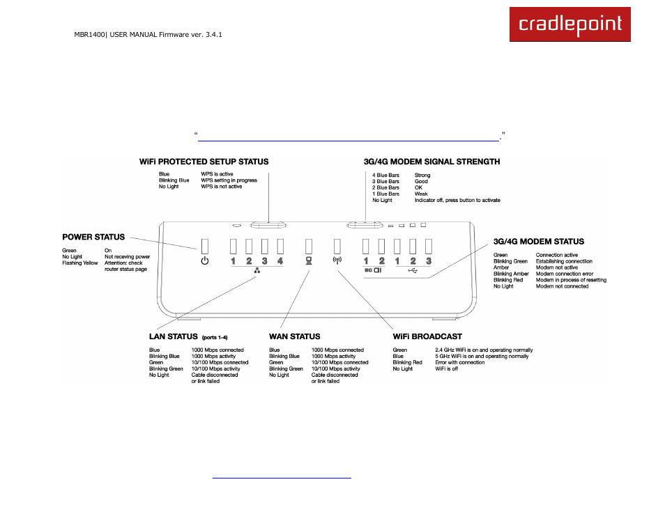 Cradlepoint MBR1400LE User Manual | Page 24 / 175