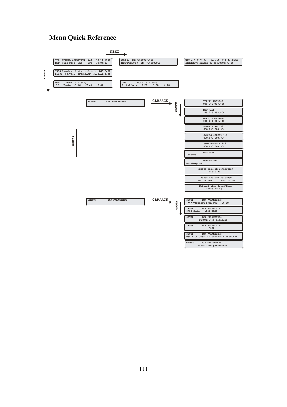 Menu quick reference | Meinberg TCR LANTIME User Manual | Page 111 / 132