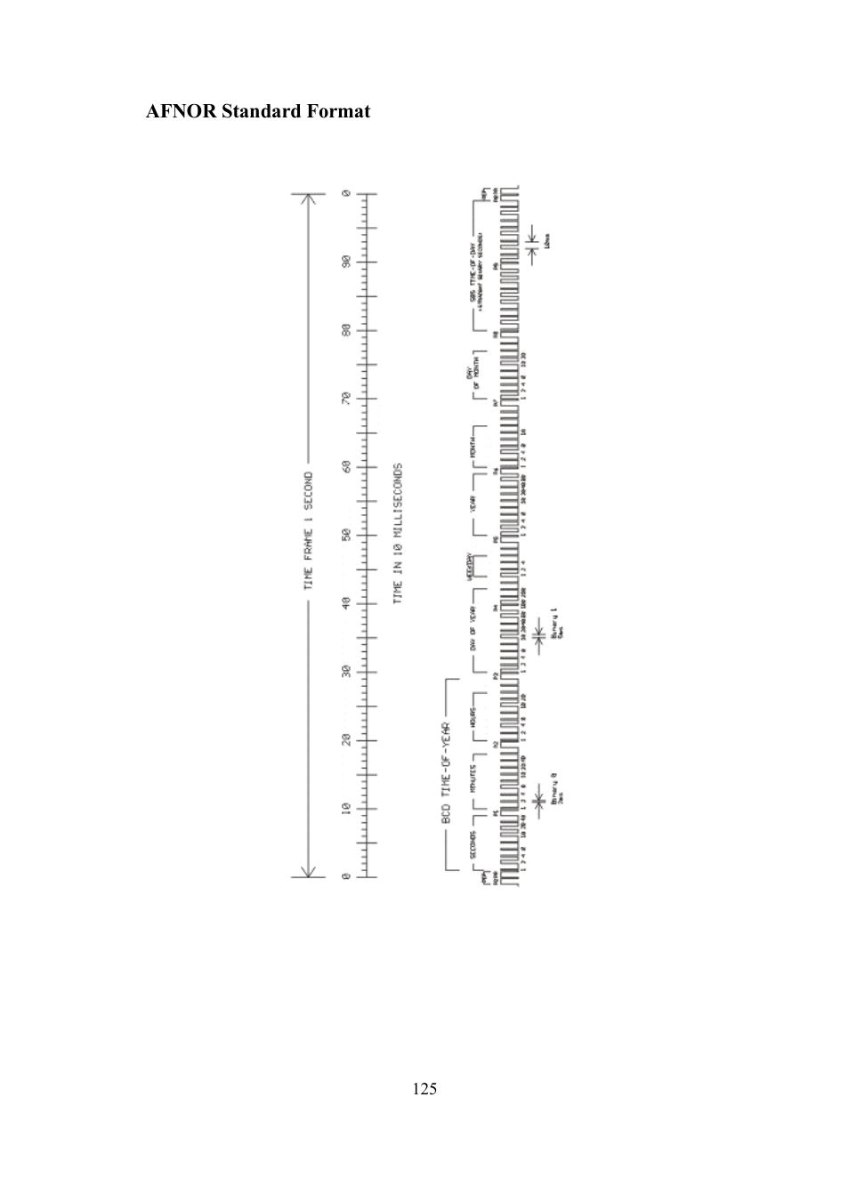 Meinberg TCR LANTIME User Manual | Page 125 / 132