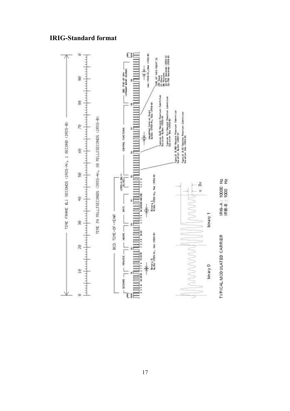 Meinberg TCR LANTIME User Manual | Page 17 / 132