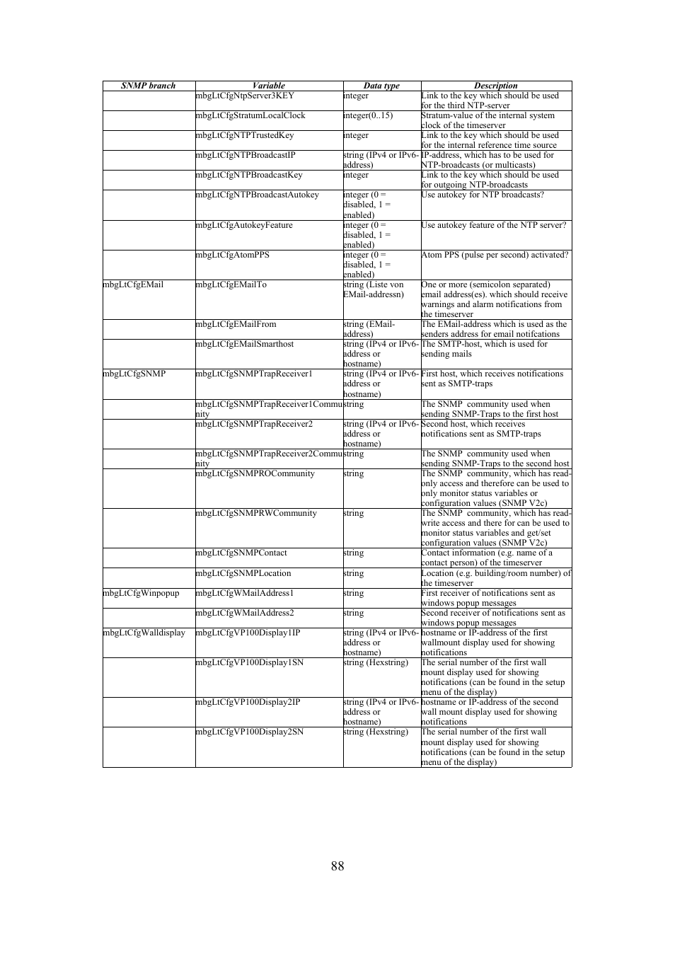Meinberg TCR LANTIME User Manual | Page 88 / 132