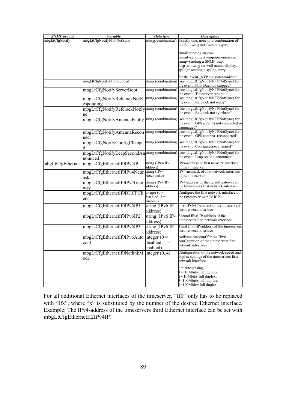 Meinberg TCR LANTIME User Manual | Page 89 / 132