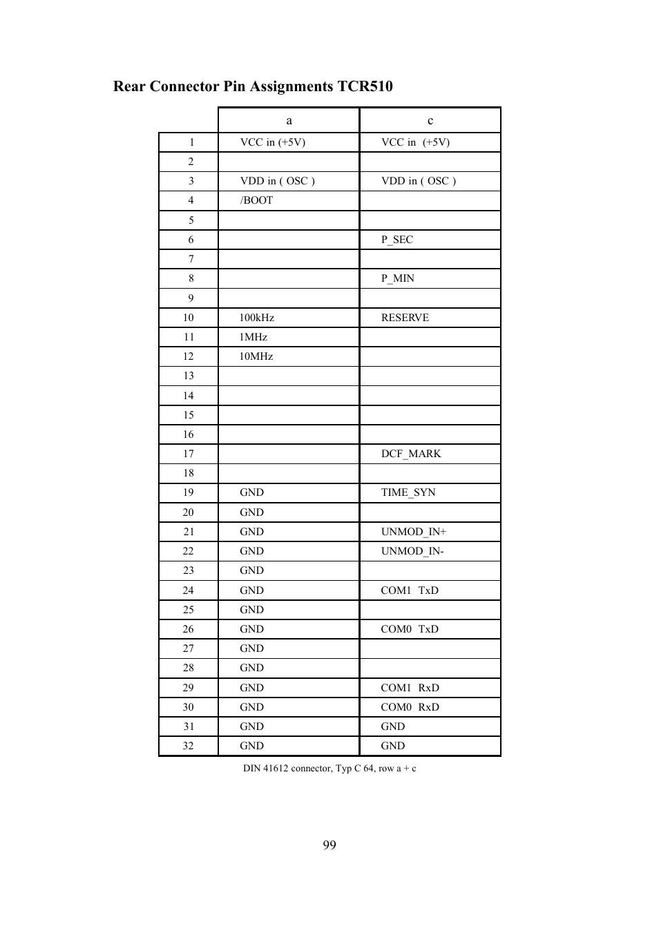 Rear connector pin assignments tcr510 | Meinberg TCR LANTIME User Manual | Page 99 / 132