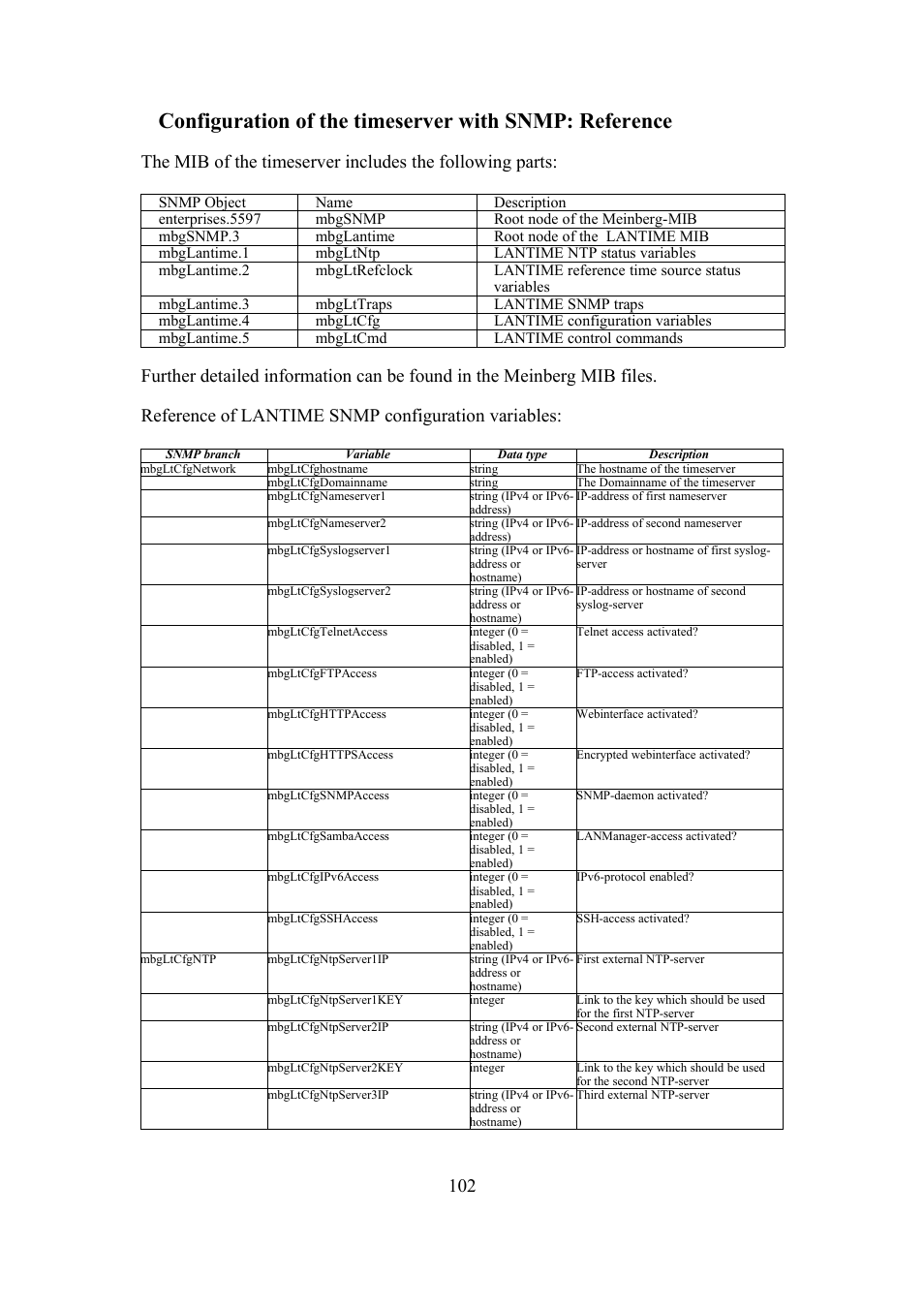 Meinberg SHSPZF LANTIME User Manual | Page 102 / 153